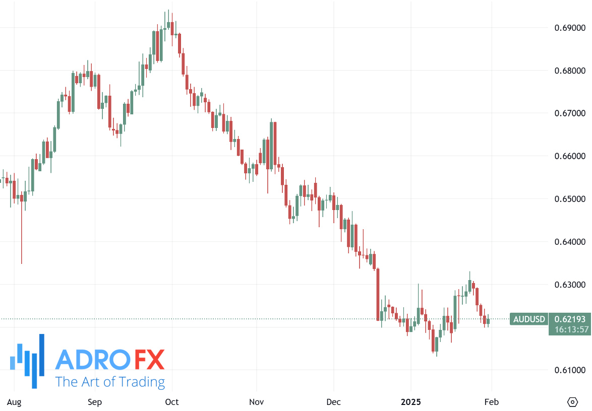 AUDUSD-daily-chart