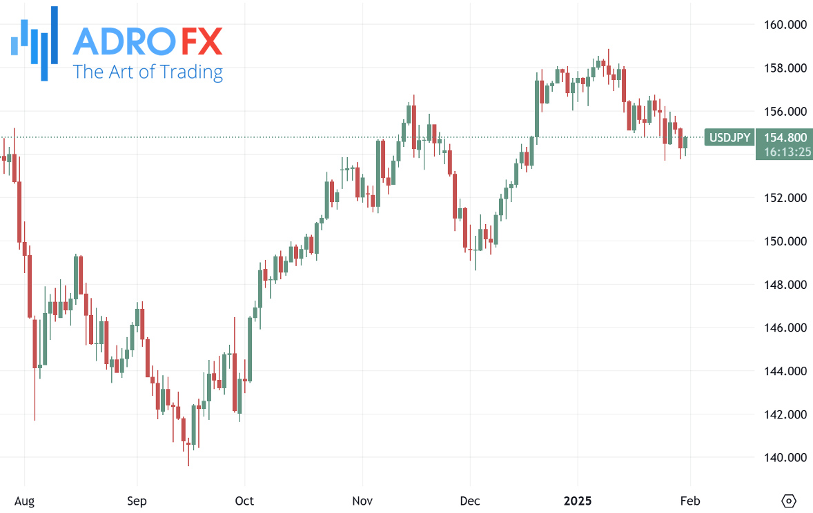 USDJPY-daily-chart