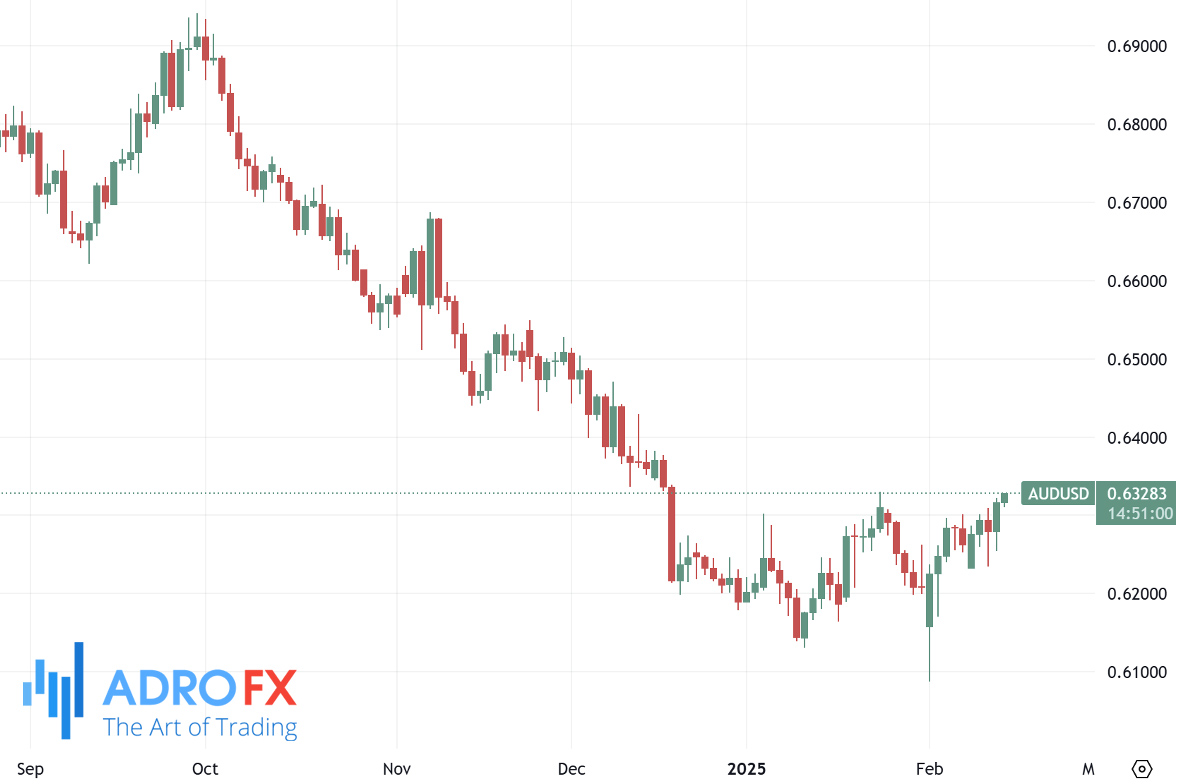 AUDUSD-daily-chart