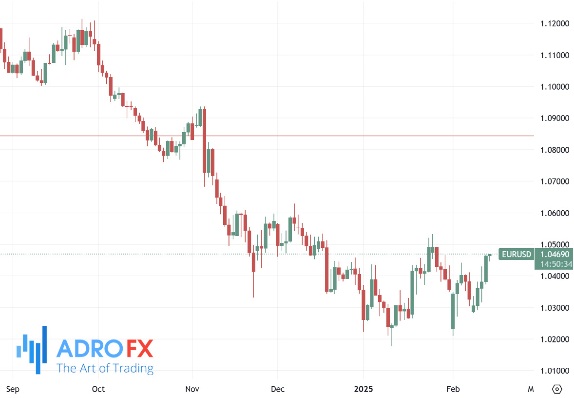 EURUSD-daily-chart