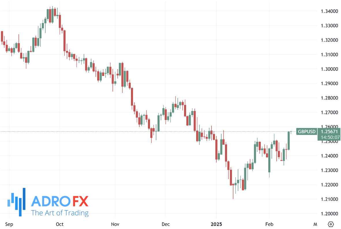 GBPUSD-daily-chart