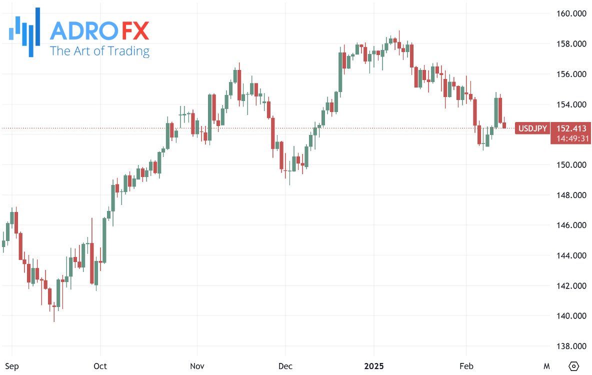 USDJPY-daily-chart