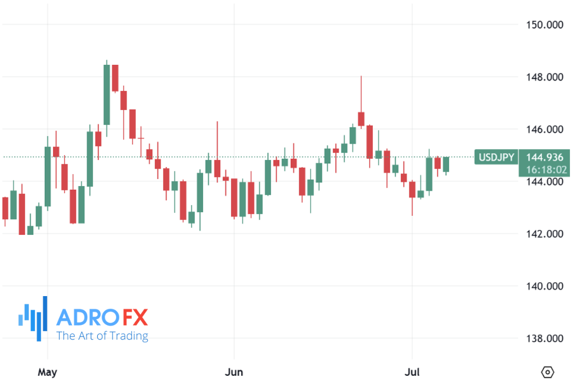 USDJPY-daily-chart