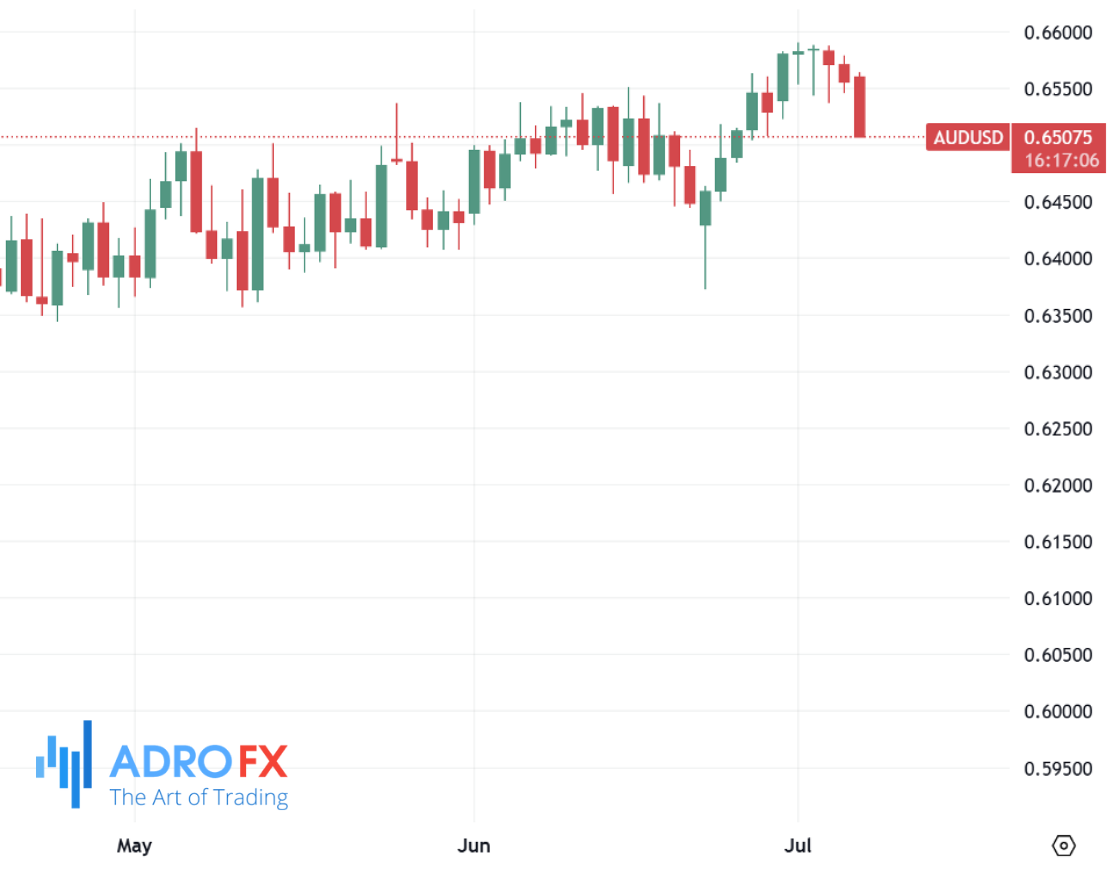 AUDUSD-daily-chart