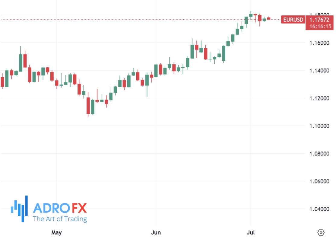 EURUSD-daily-chart