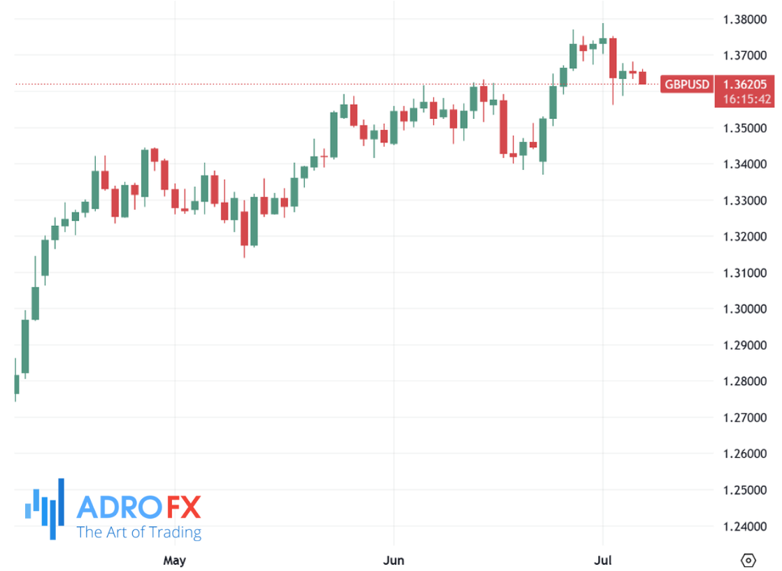 GBPUSD-daily-chart