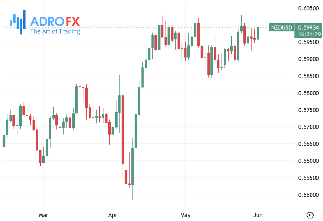 NZDUSD-daily-chart