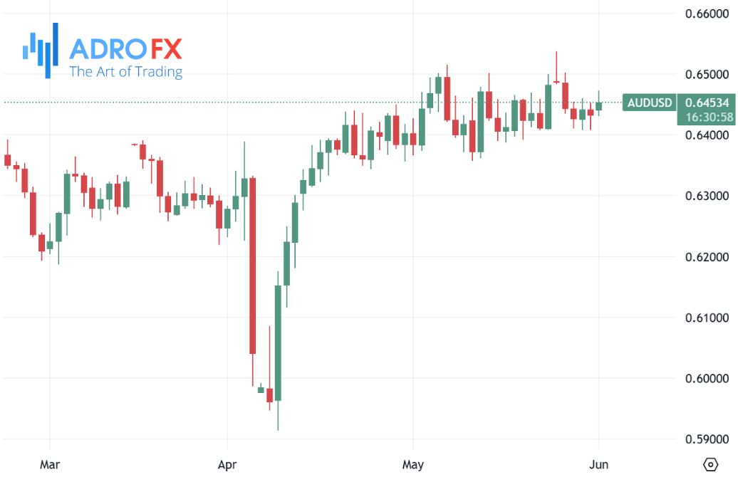 AUDUSD-daily-chart