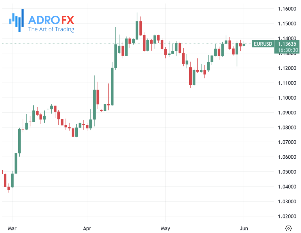EURUSD-daily-chart