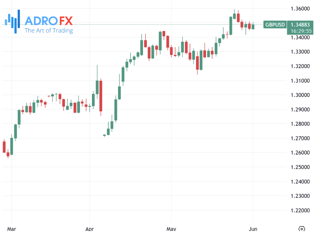 GBPUSD-daily-chart
