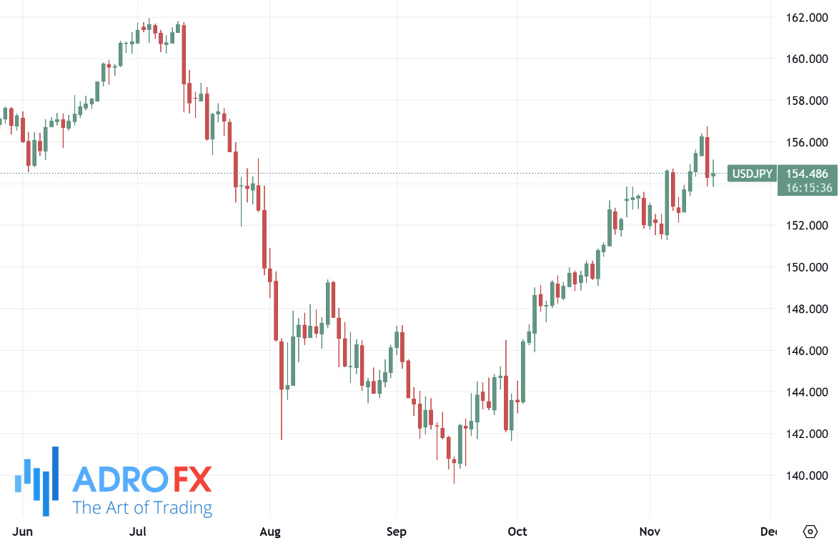 USDJPY-daily-chart