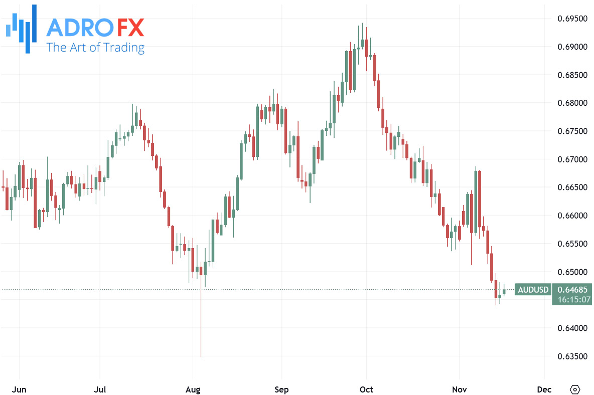 AUDUSD-daily-chart