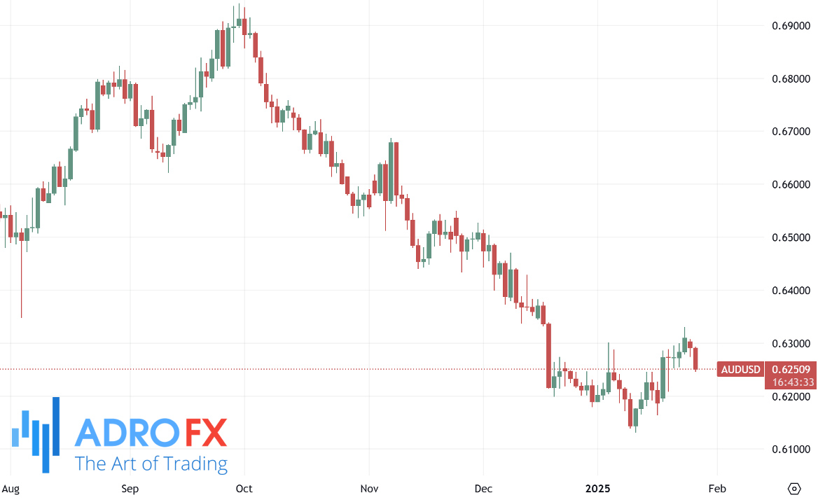 AUDUSD-daily-chart