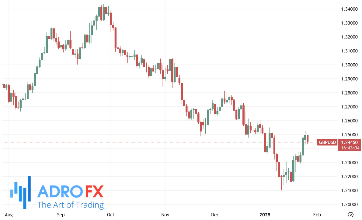 GBPUSD-daily-chart