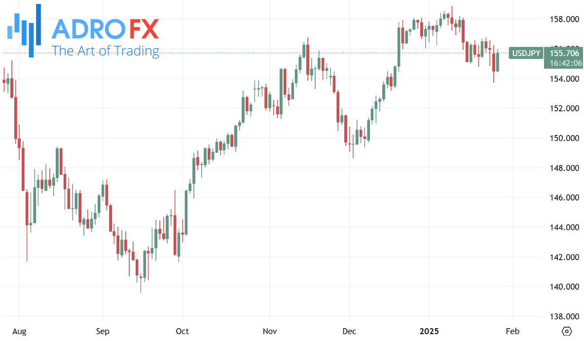 USDJPY-daily-chart