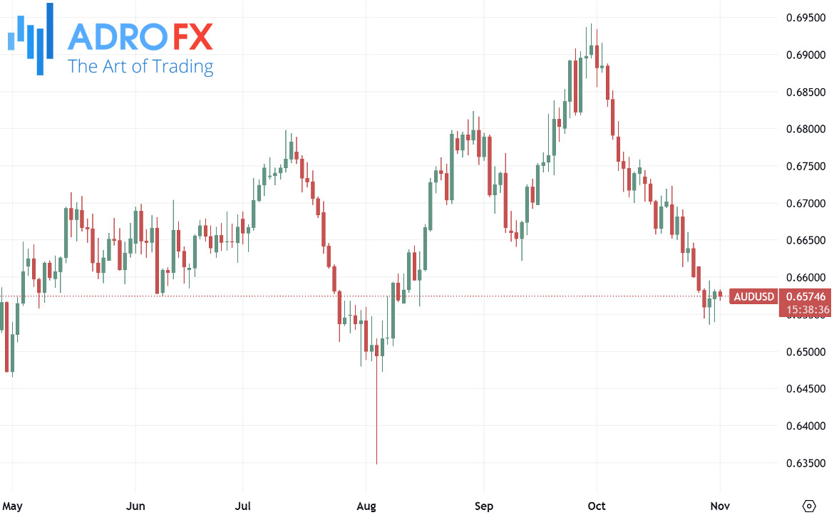 AUDUSD-daily-chart