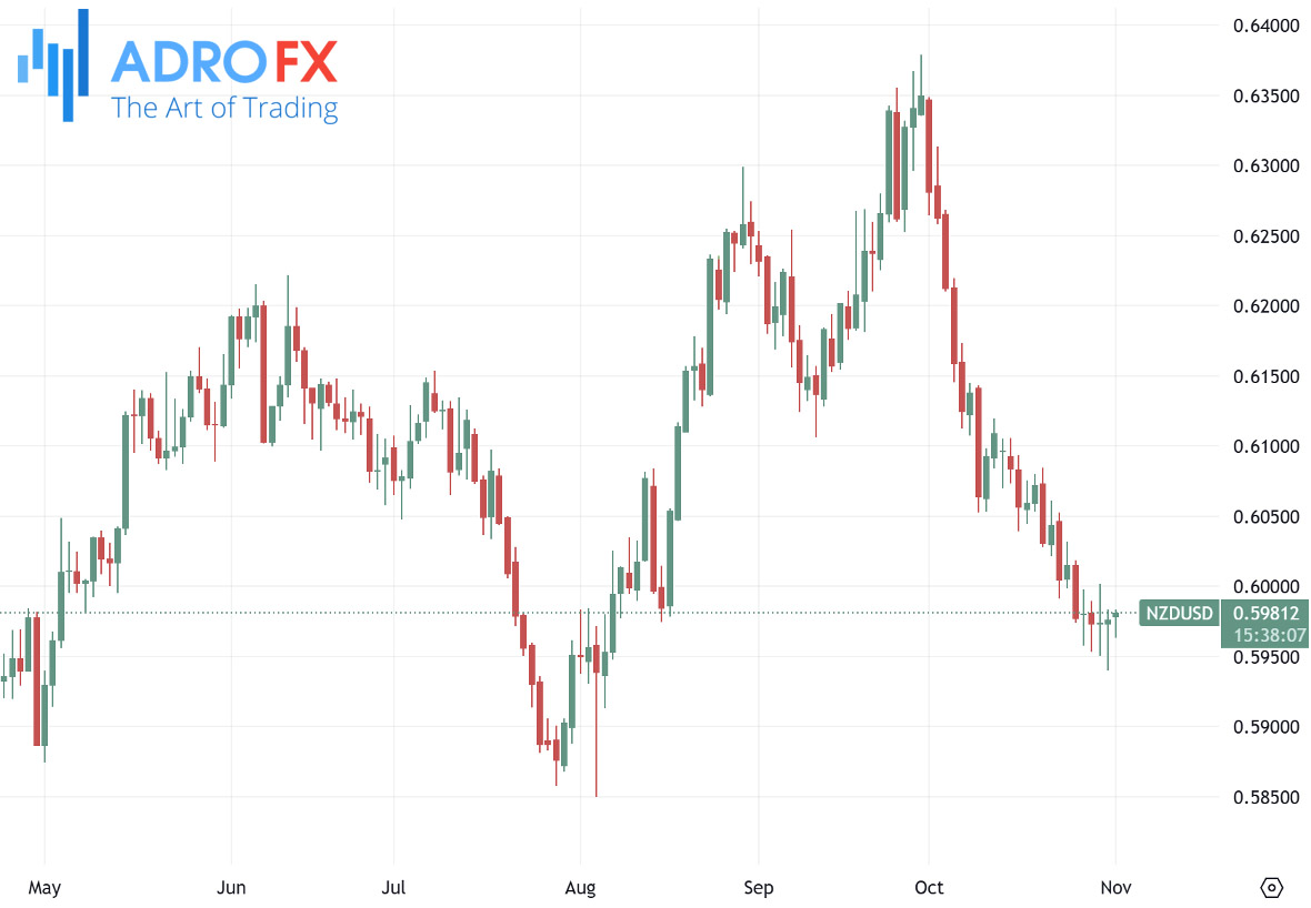 NZDUSD-daily-chart