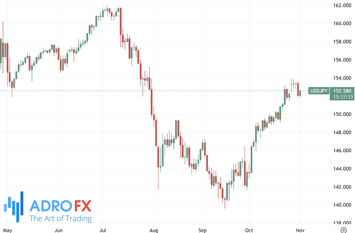 USDJPY-daily-chart