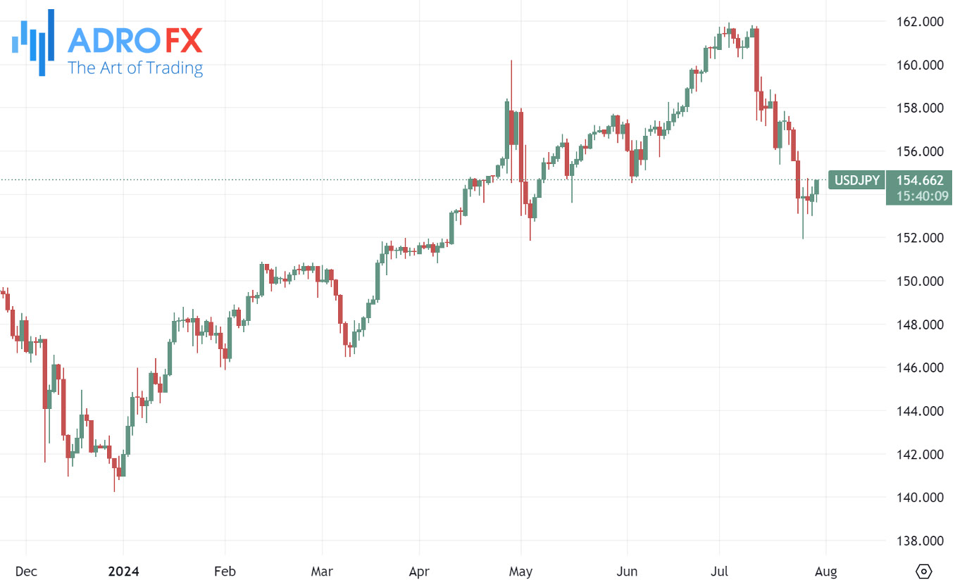 USDJPY-daily-chart