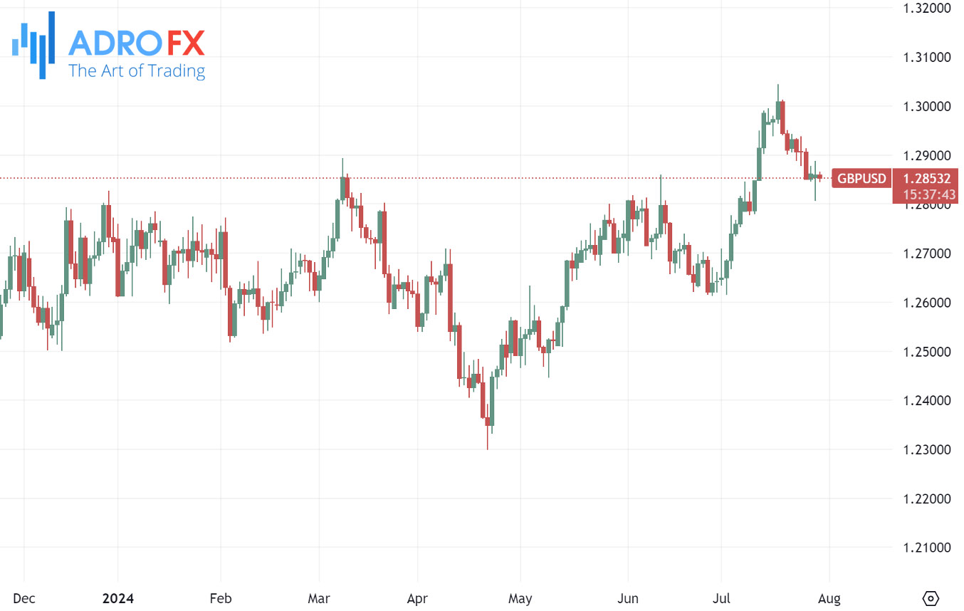 GBPUSD-daily-chart