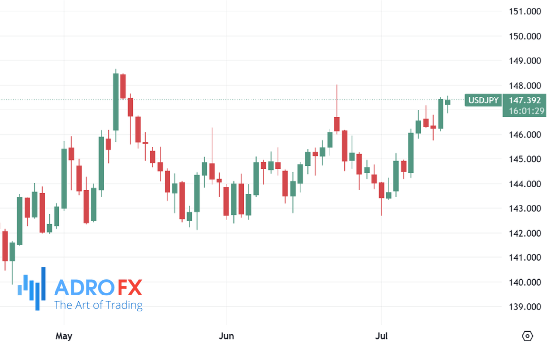 USDJPY-daily-chart