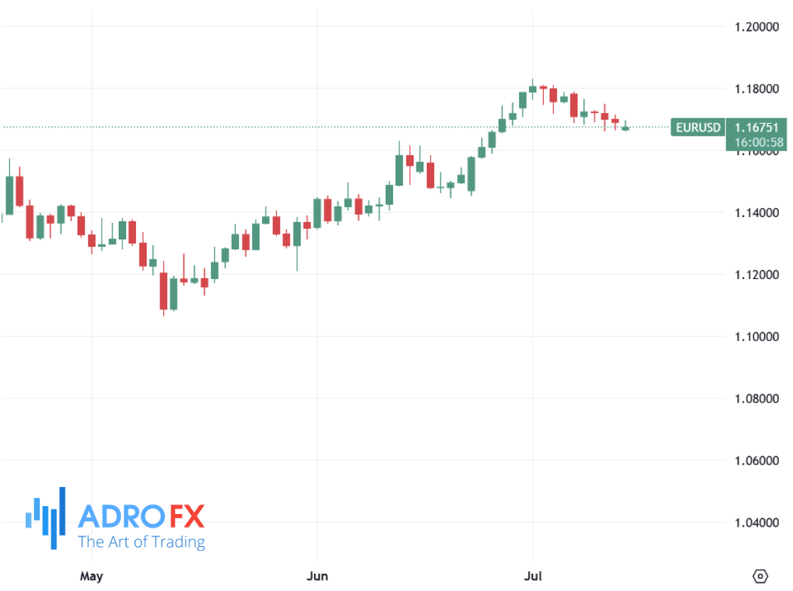 EURUSD-daily-chart