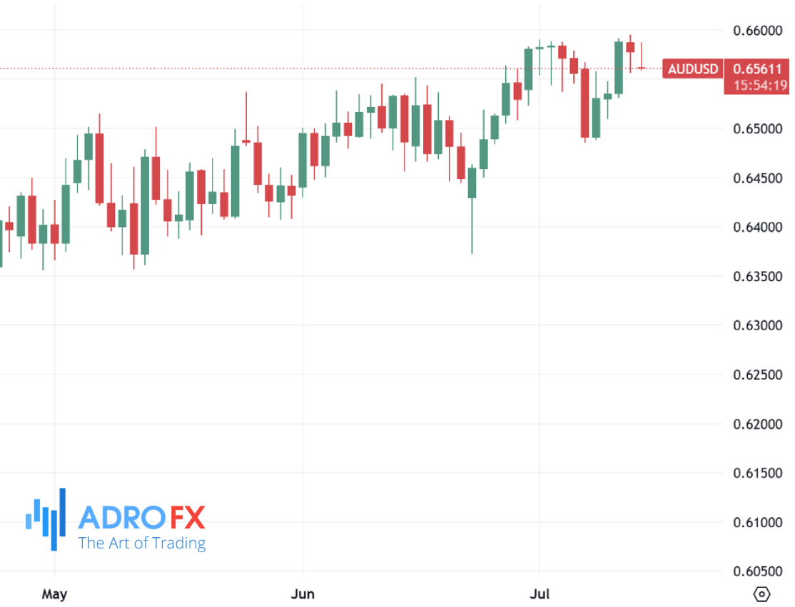 AUDUSD-daily-chart