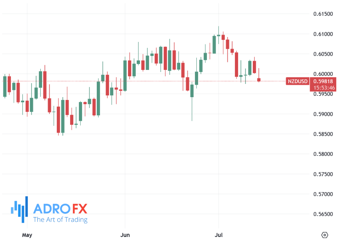NZDUSD-daily-chart