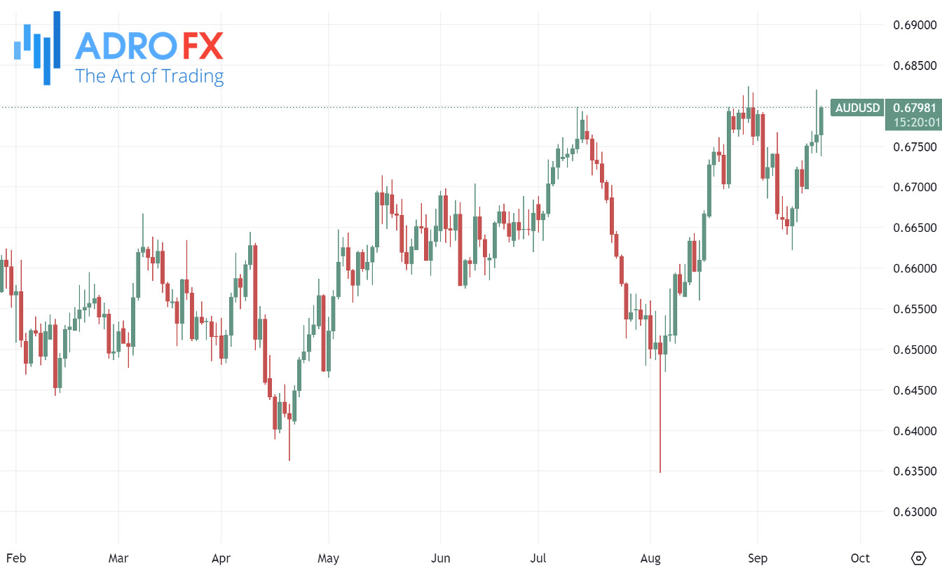 AUDUSD-daily-chart