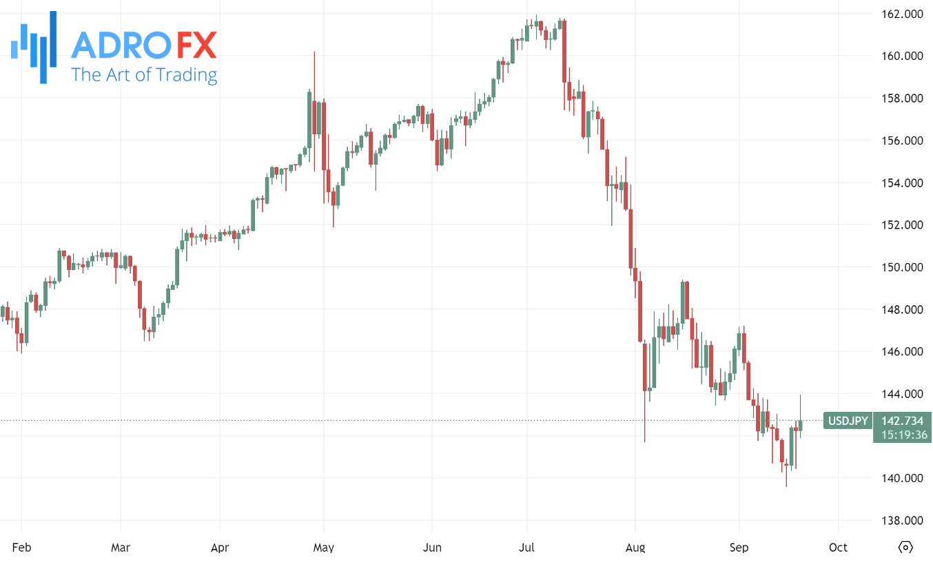 USDJPY-daily-chart