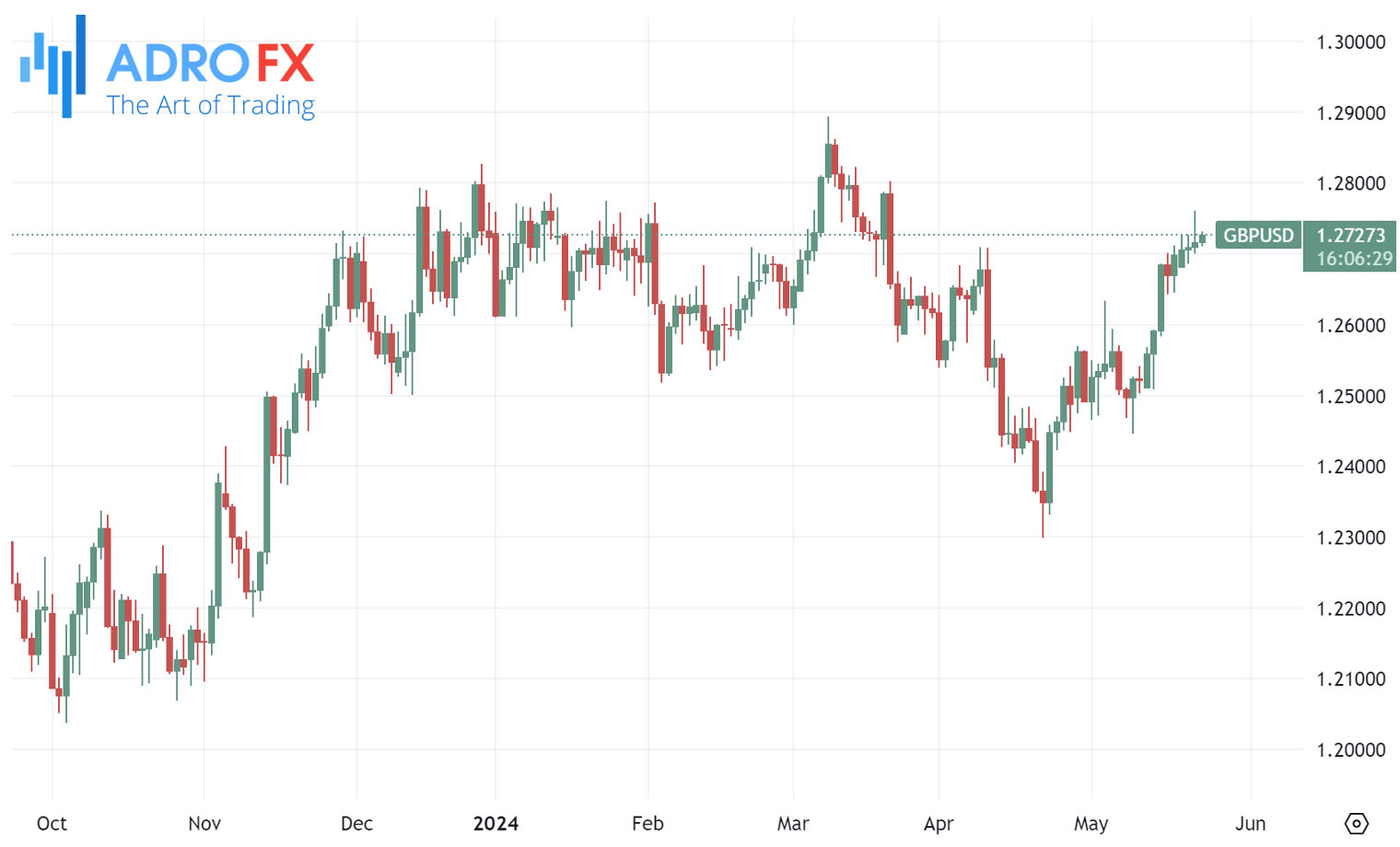 GBPUSD-daily-chart