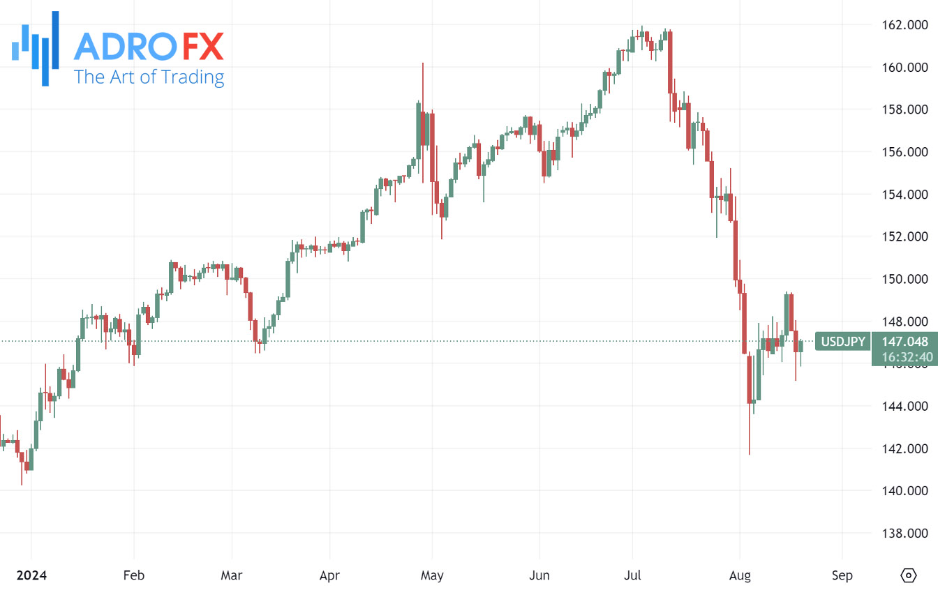 USDJPY-daily-chart