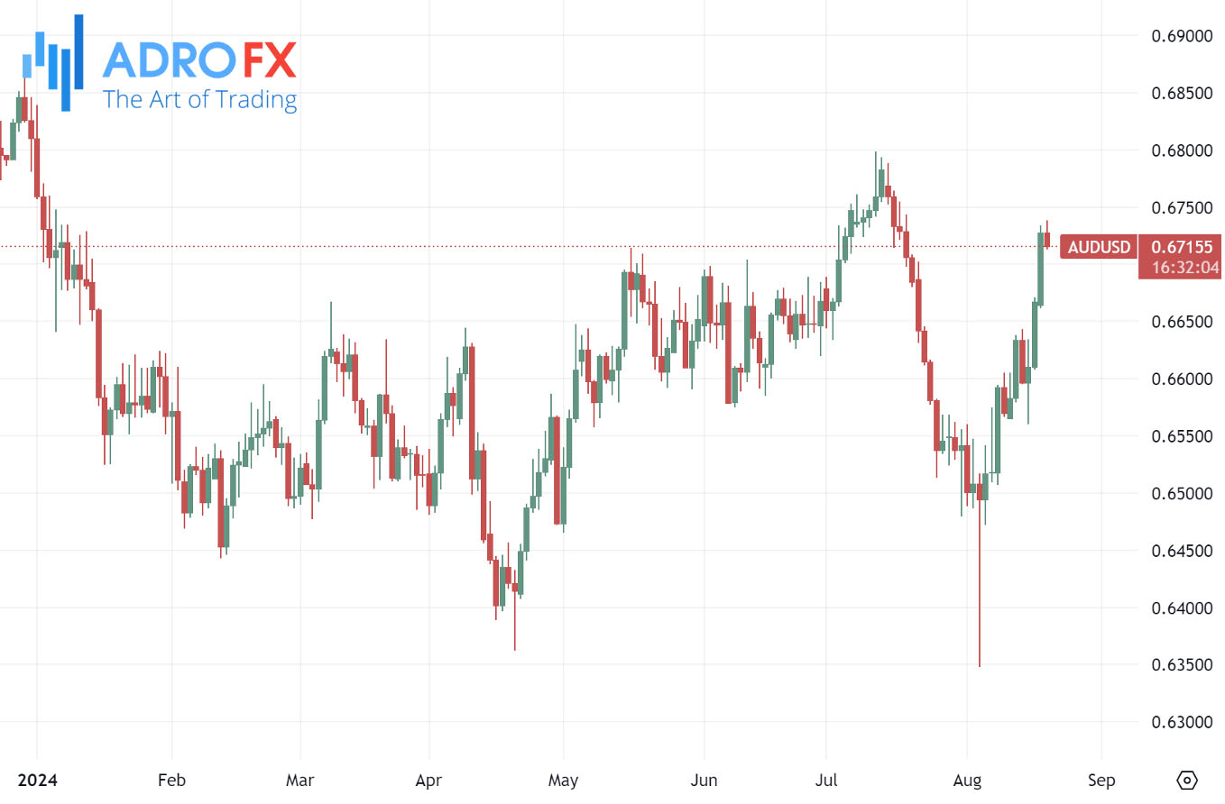 AUDUSD-daily-chart