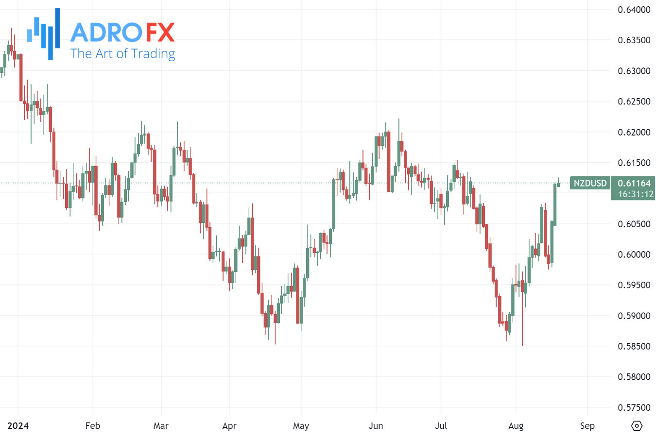 NZDUSD-daily-chart