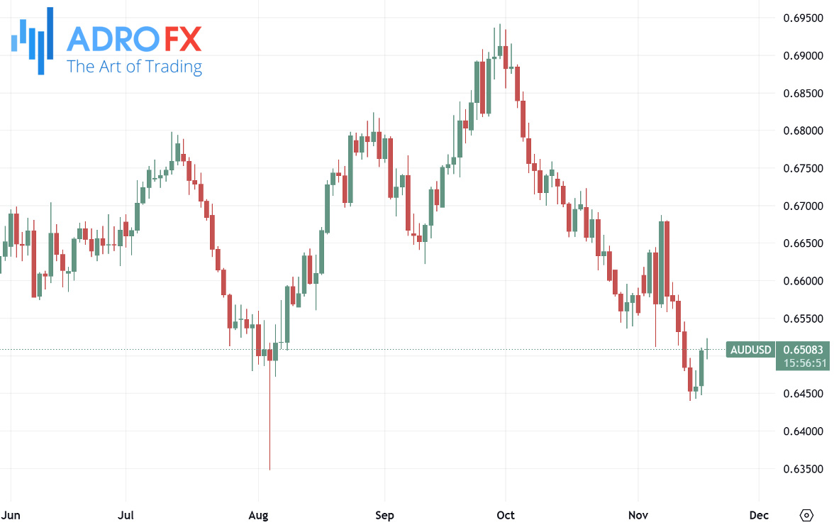 AUDUSD-daily-chart