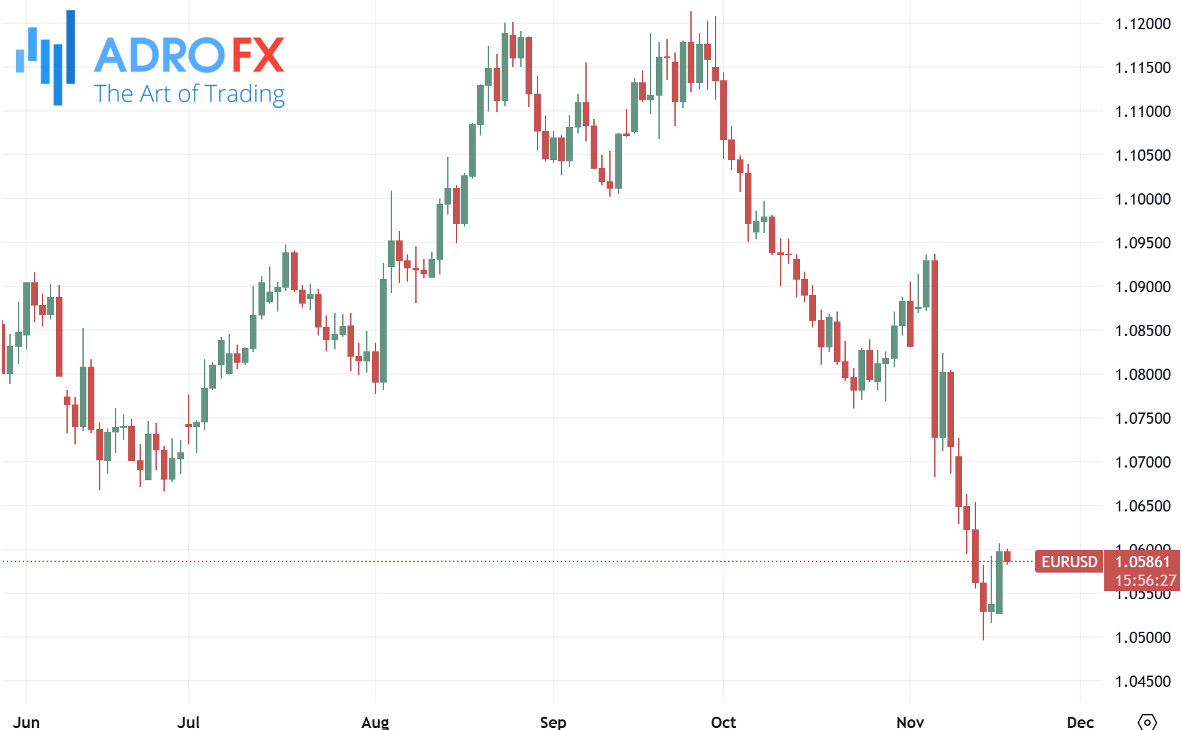 EURUSD-daily-chart