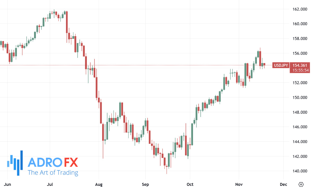 USDJPY-daily-chart