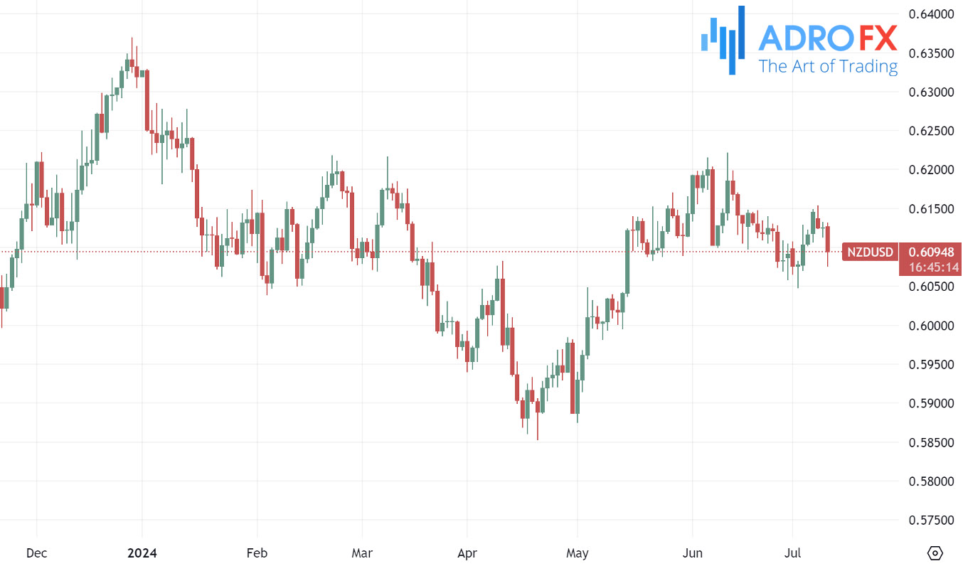 NZDUSD-daily-chart