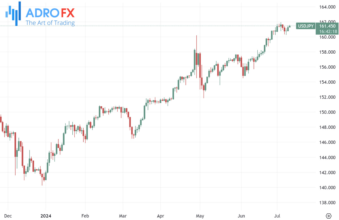 USDJPY-daily-chart