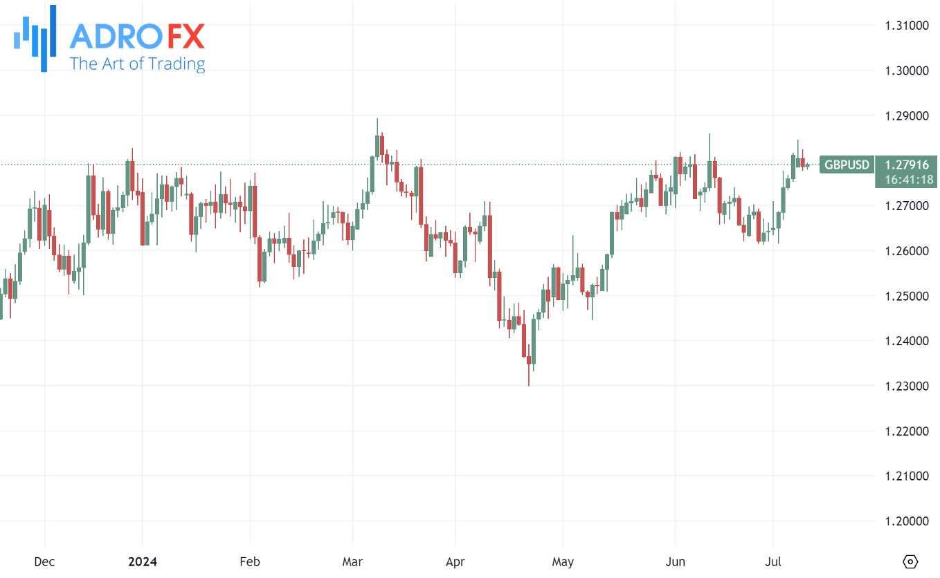 GBPUSD-daily-chart