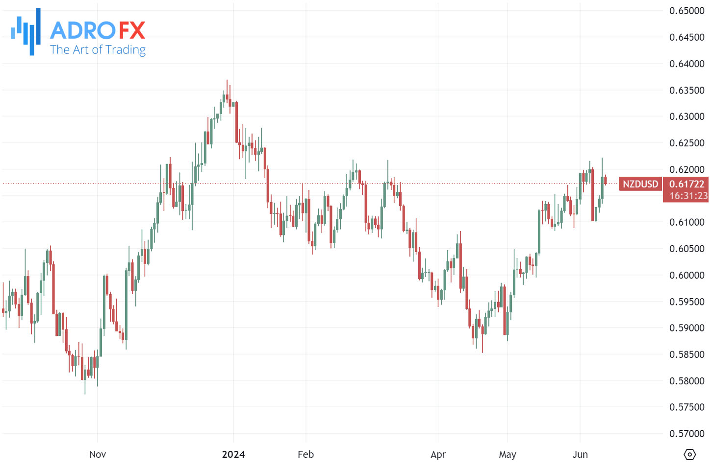 NZDUSD-daily-chart