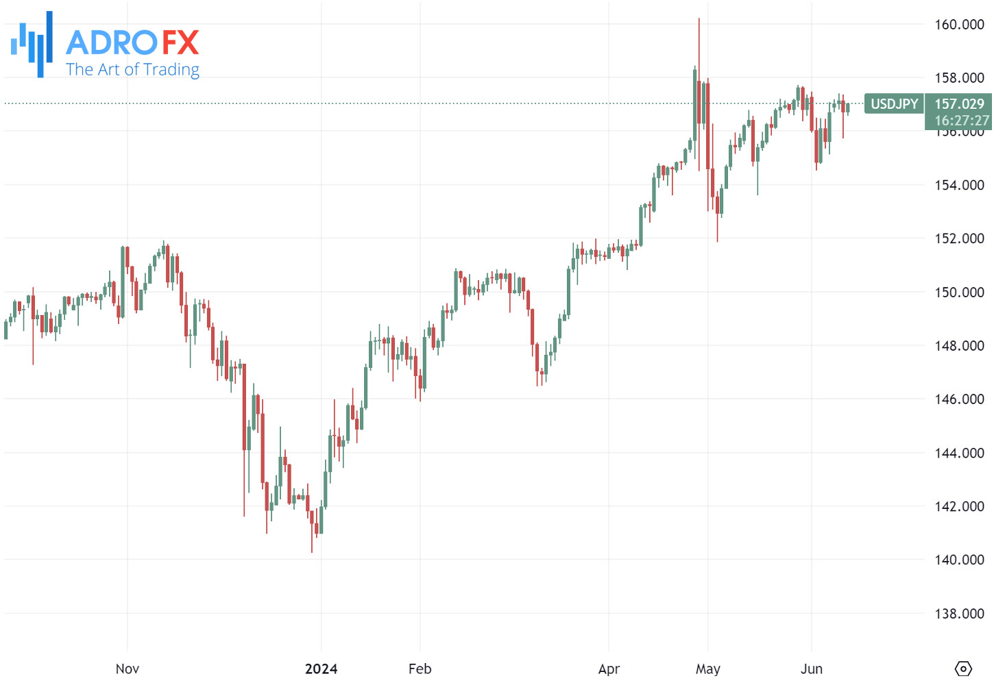 USDJPY-daily-chart