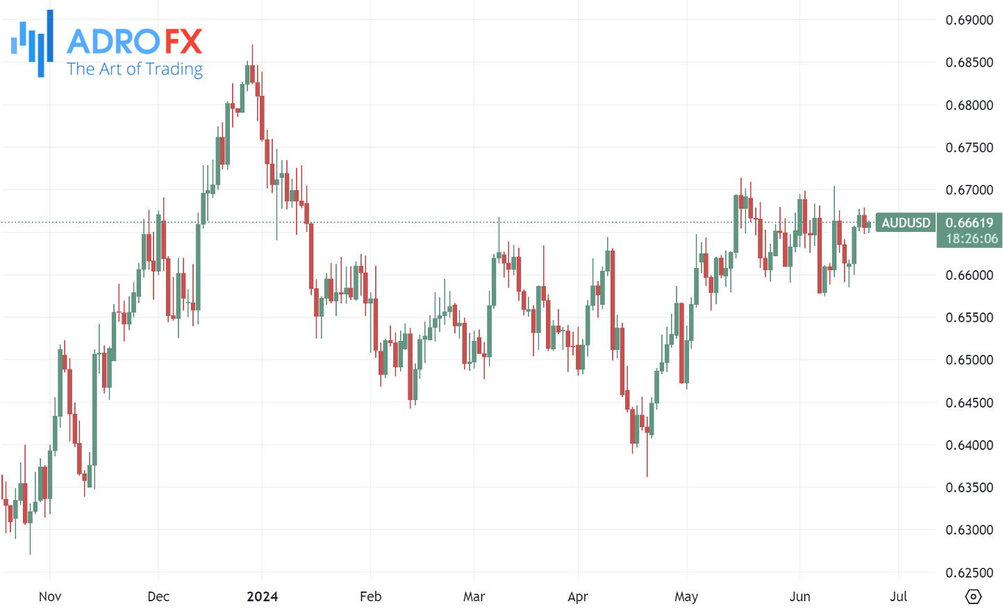 AUDUSD-daily-chart