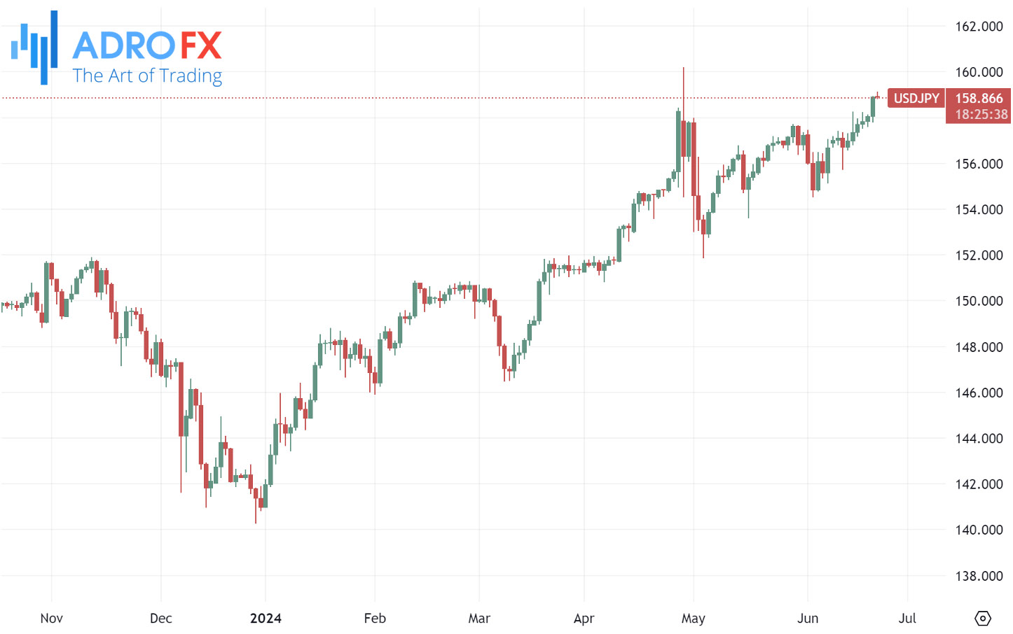 USDJPY-daily-chart