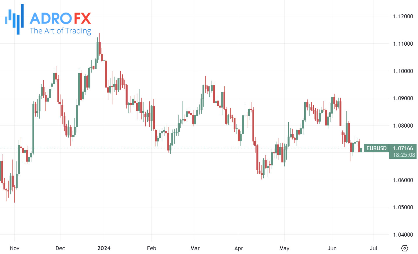 EURUSD-daily-chart