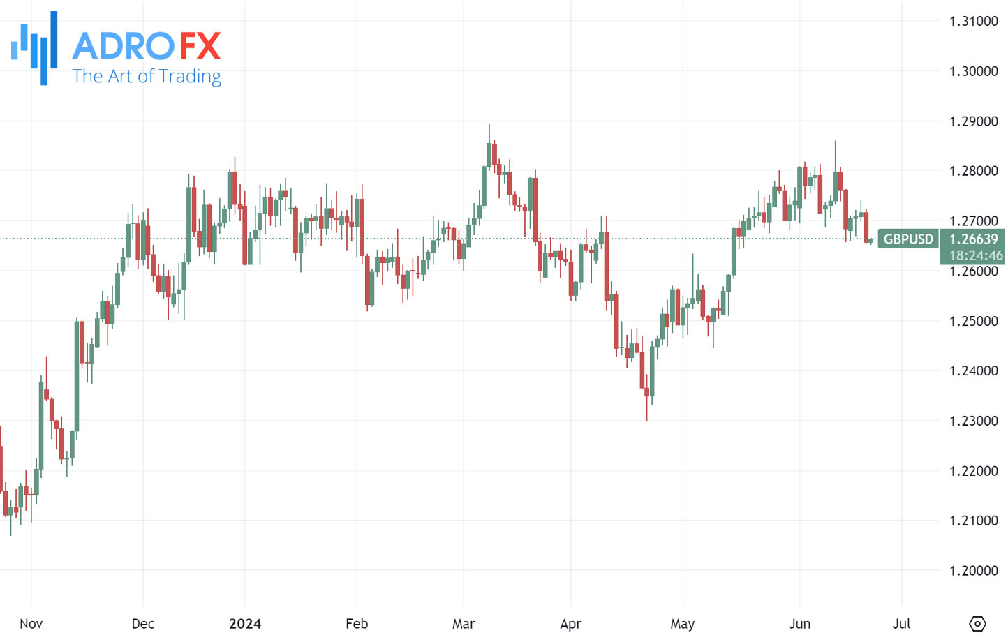 GBPUSD-daily-chart