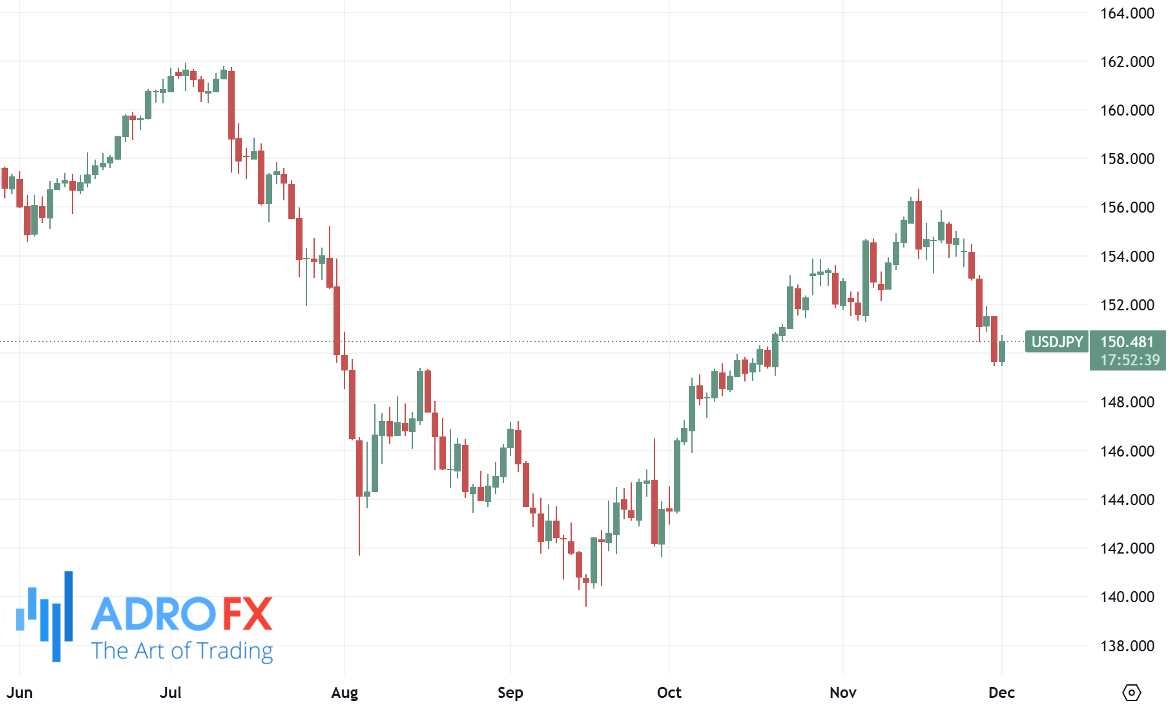 USDJPY-daily-chart