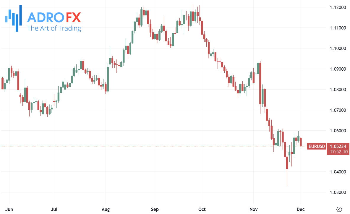 EURUSD-daily-chart