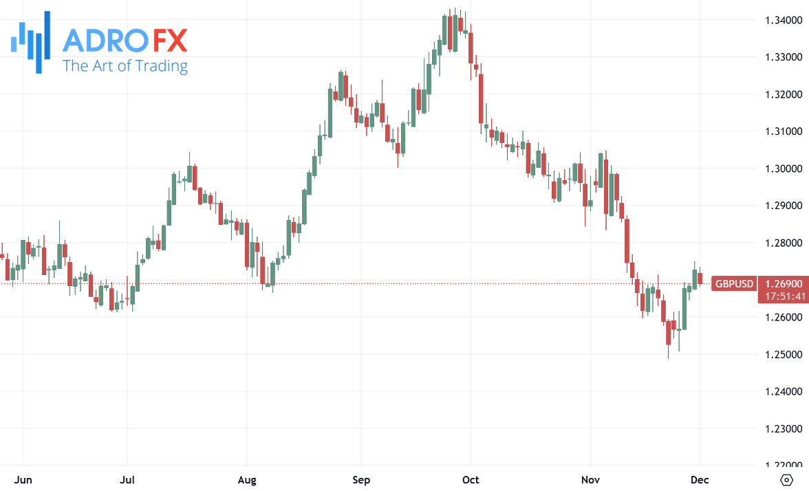 GBPUSD-daily-chart