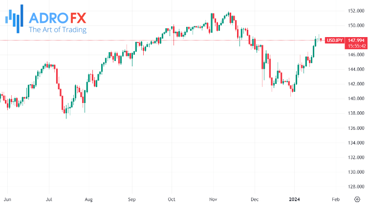 USDJPY-daily-chart